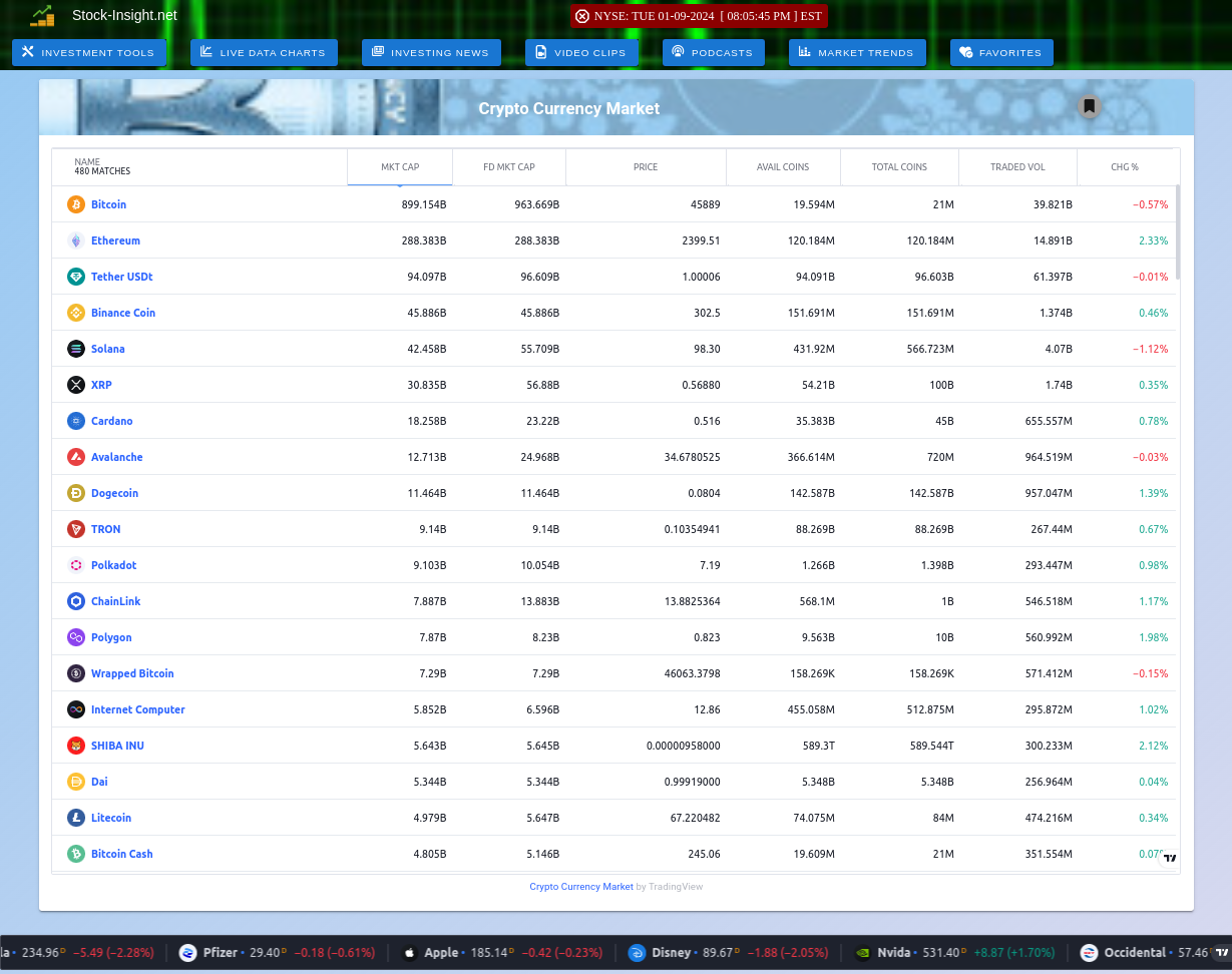 Crypto Market Volume Data Chart Live Crypto Market Chart