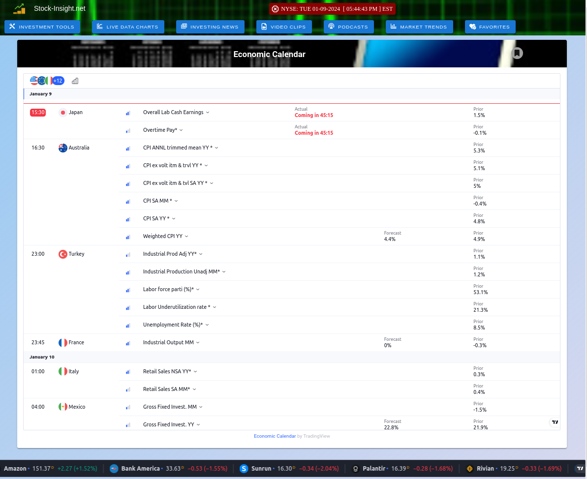 Live Market Economic Calendar Live Market Economic Calendar