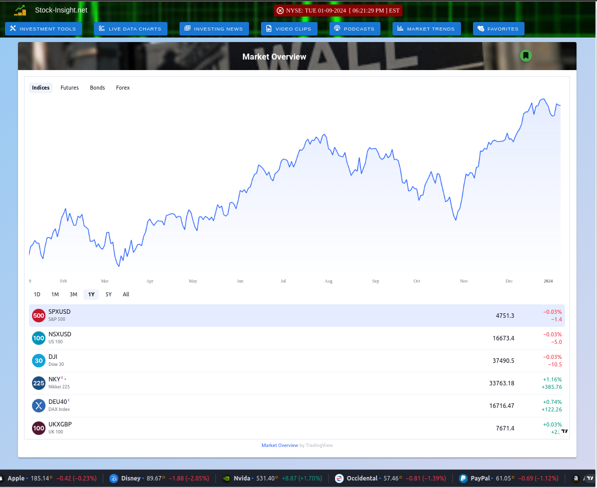 Live Market Overview Charts Live Market Overview Charts