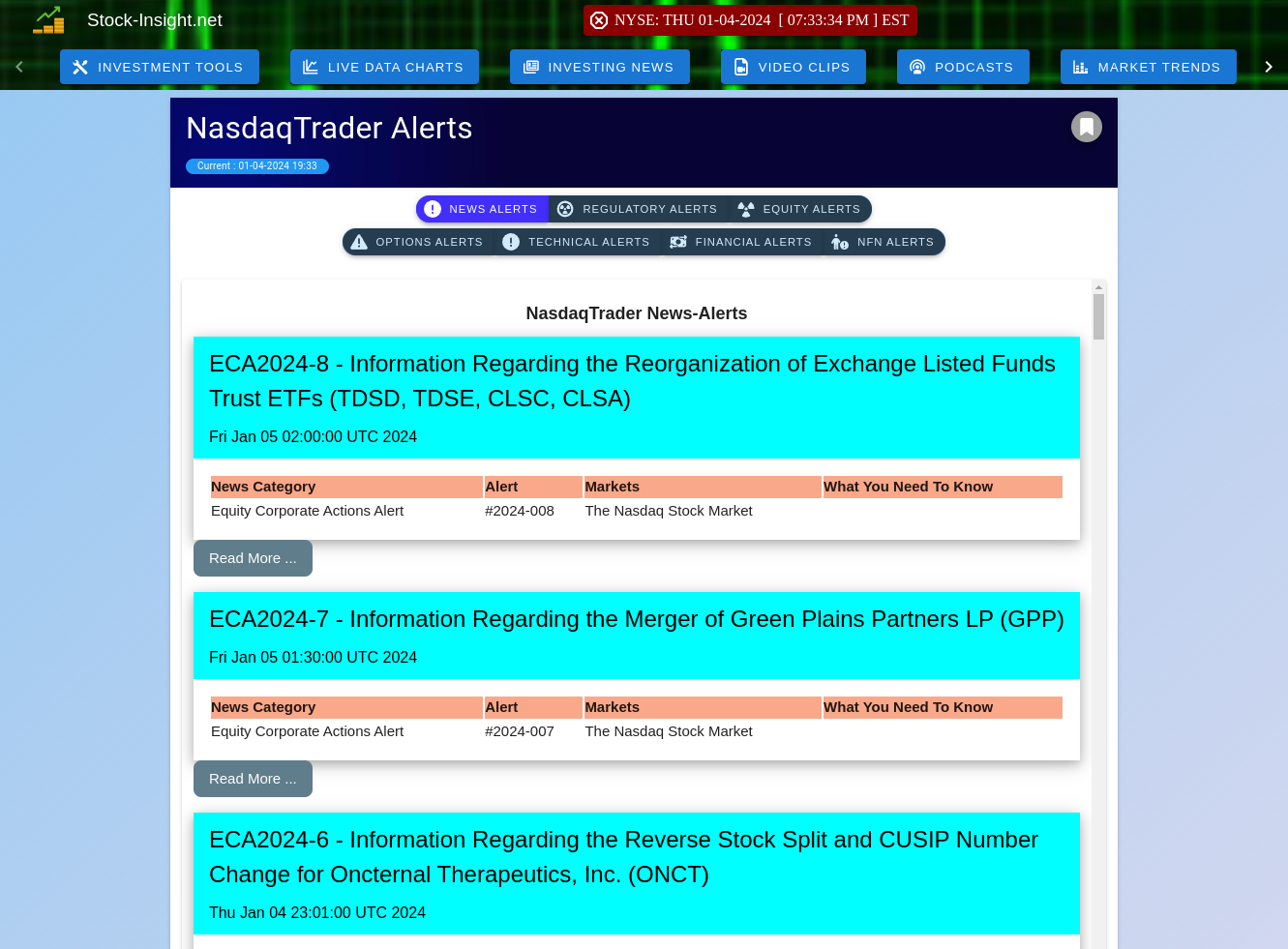 Latest Stock Market Trader Alerts from Nasdaq Nasdaq Stock Market Alerts