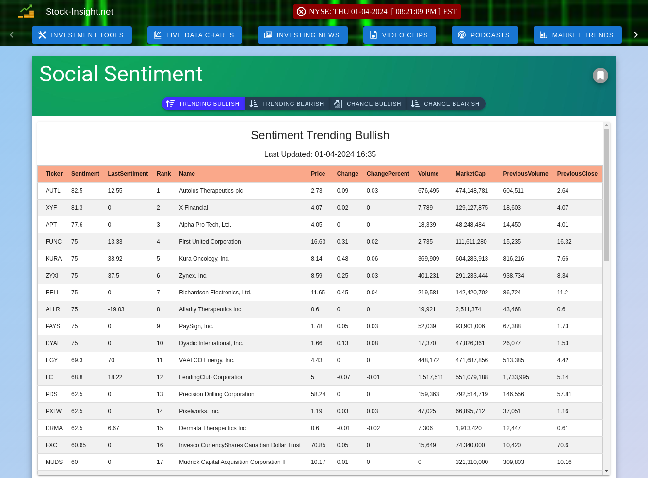 Latest Social Sentiment Trends