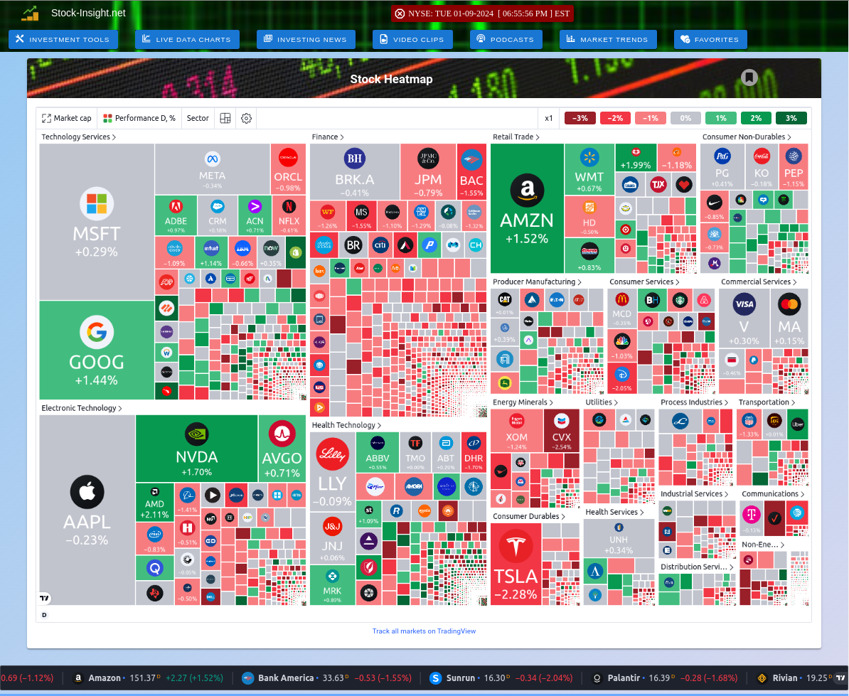 Stock Market Heatmap Chart Live Stock Market Heatmap