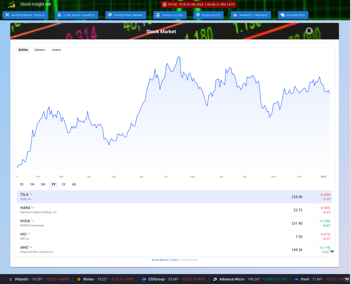 Stock Market Active, Gainers & Losers Chart Live Stock Market Chart