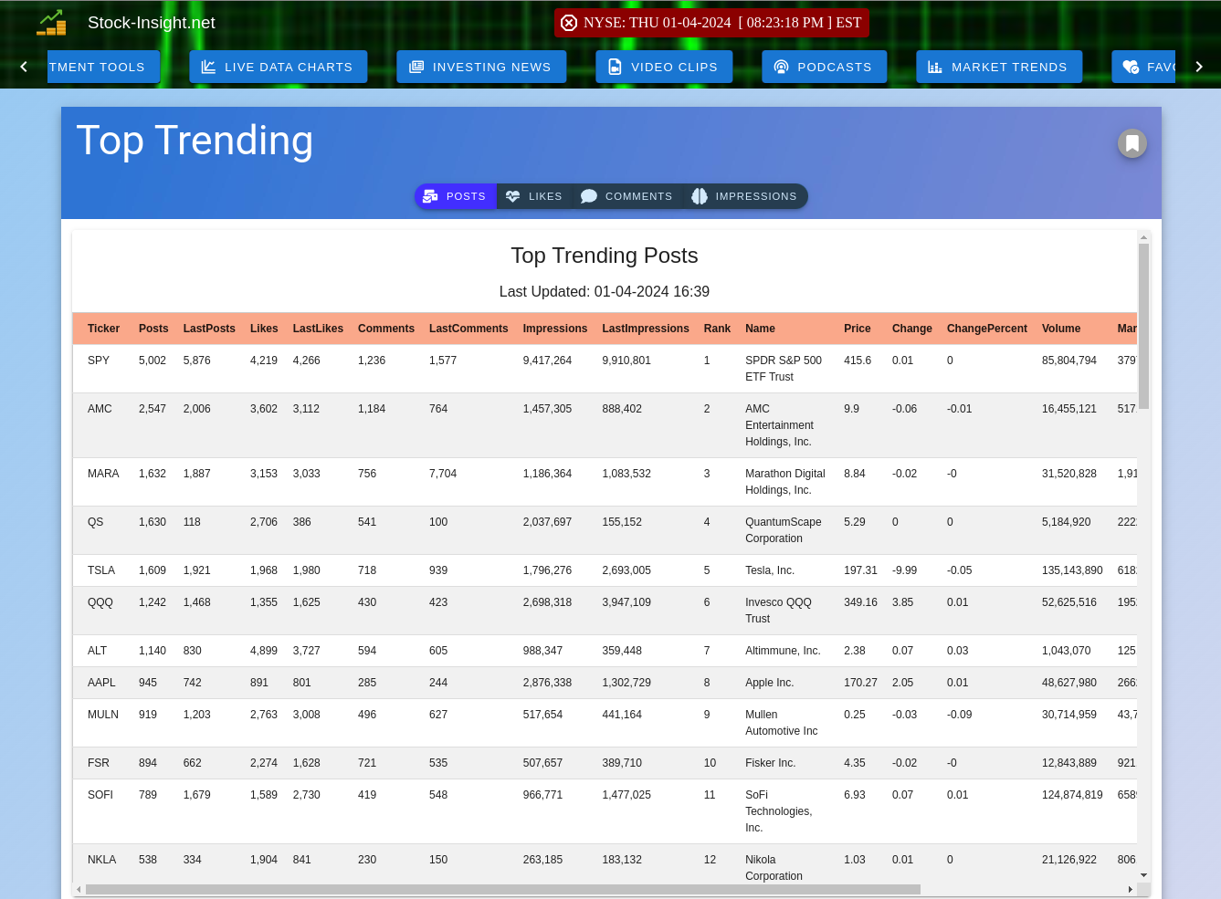 Latest Market Top Trending