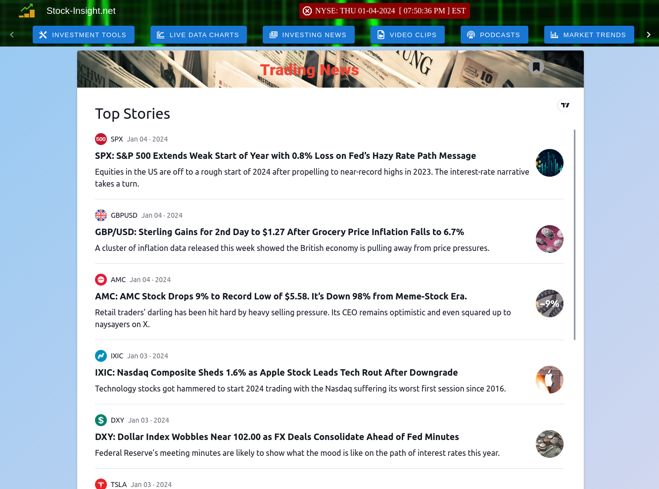 Latest Stock Market News from TradingView Latest TradingView Market News