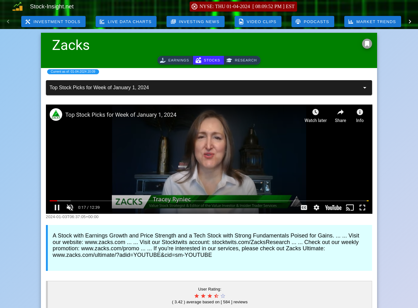 Latest Stock Market Media Analysis From Zacks Latest Zacks Market News